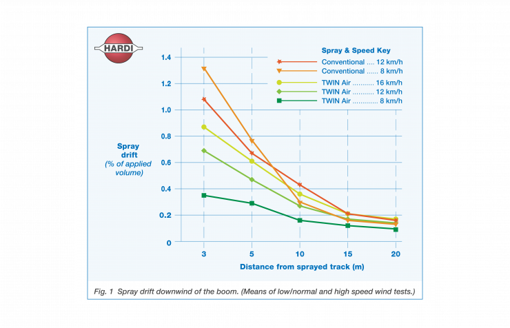 Hardi Spray Nozzle Chart